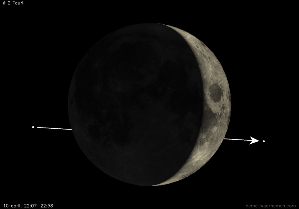 Pad van θ 2 Tauri t.o.v. De Maan