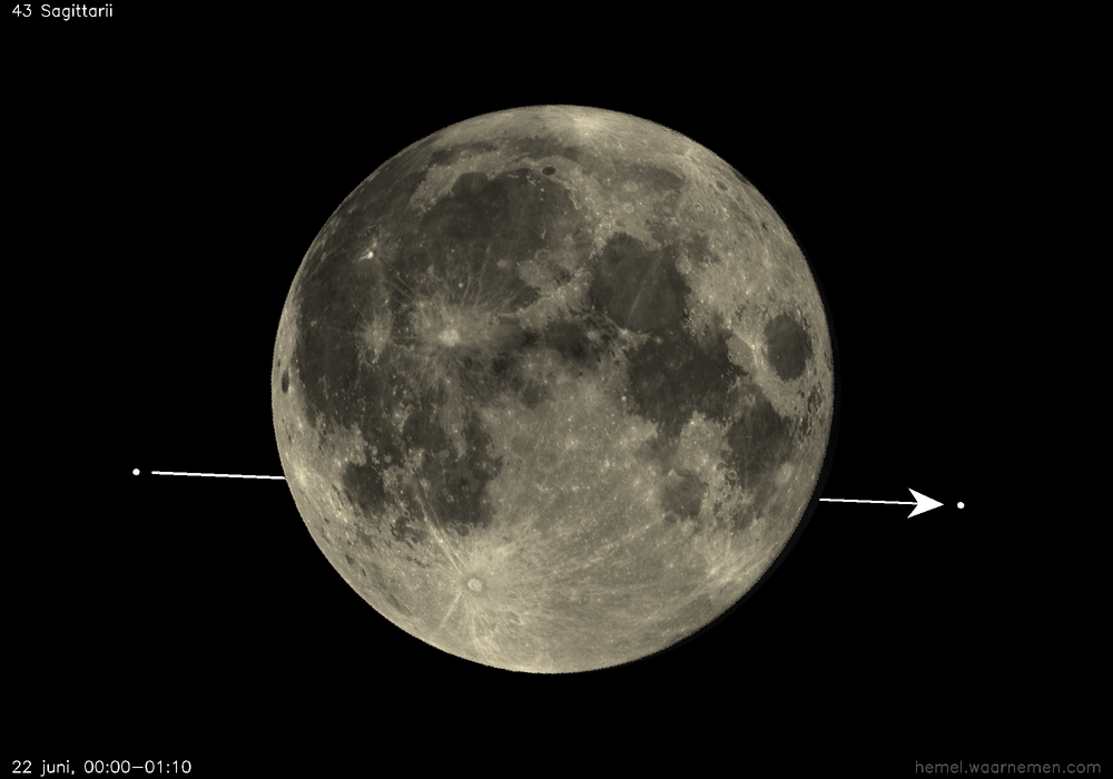 Pad van 43 Sagittarii t.o.v. De Maan