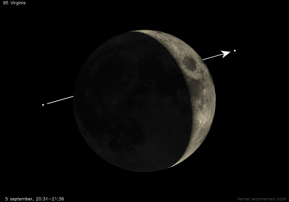 Pad van 95 Virginis t.o.v. De Maan
