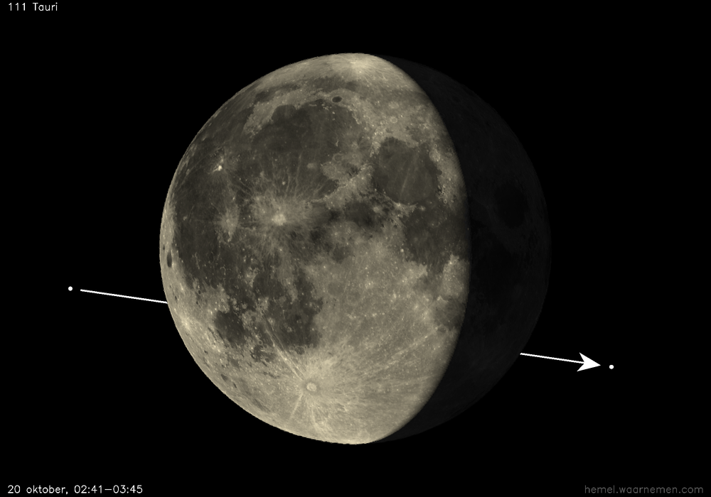 Pad van 111 Tauri t.o.v. De Maan