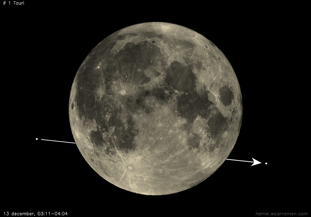 Pad van θ 1 Tauri t.o.v. De Maan