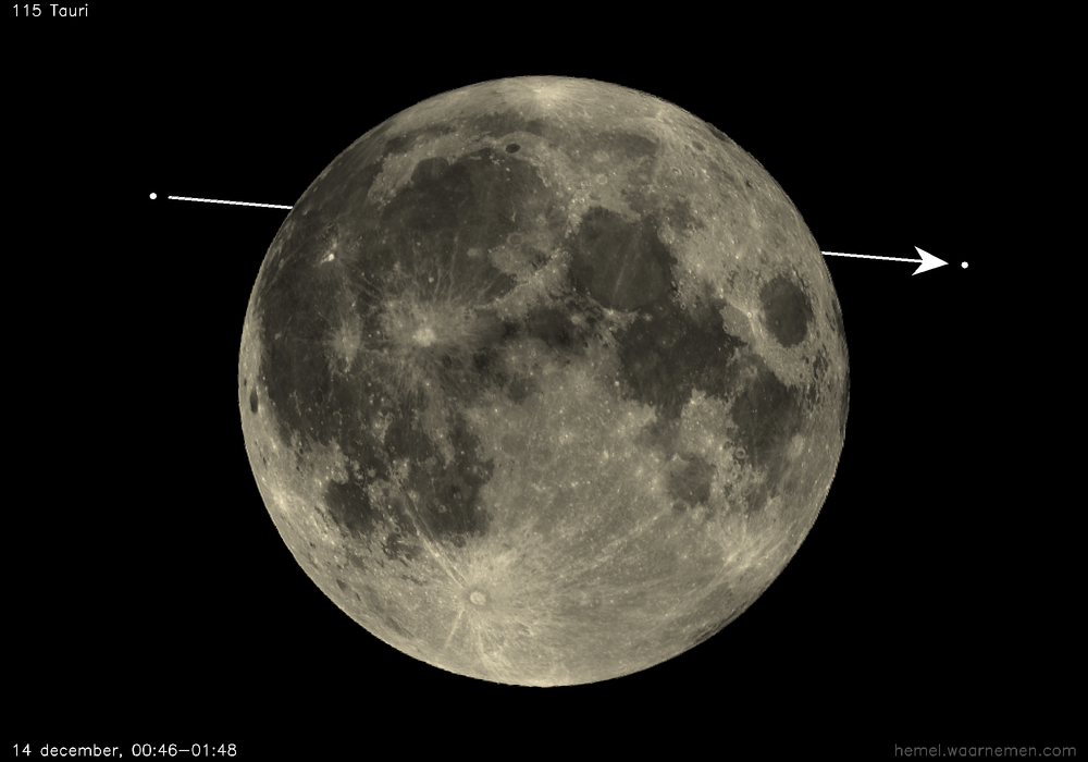 Pad van 115 Tauri t.o.v. De Maan