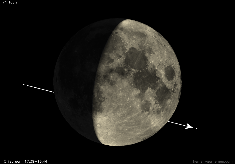 Pad van 71 Tauri t.o.v. De Maan
