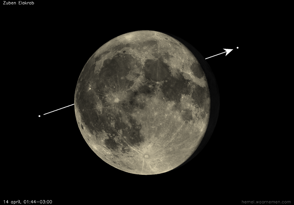 Pad van Zuben Elakrab t.o.v. De Maan