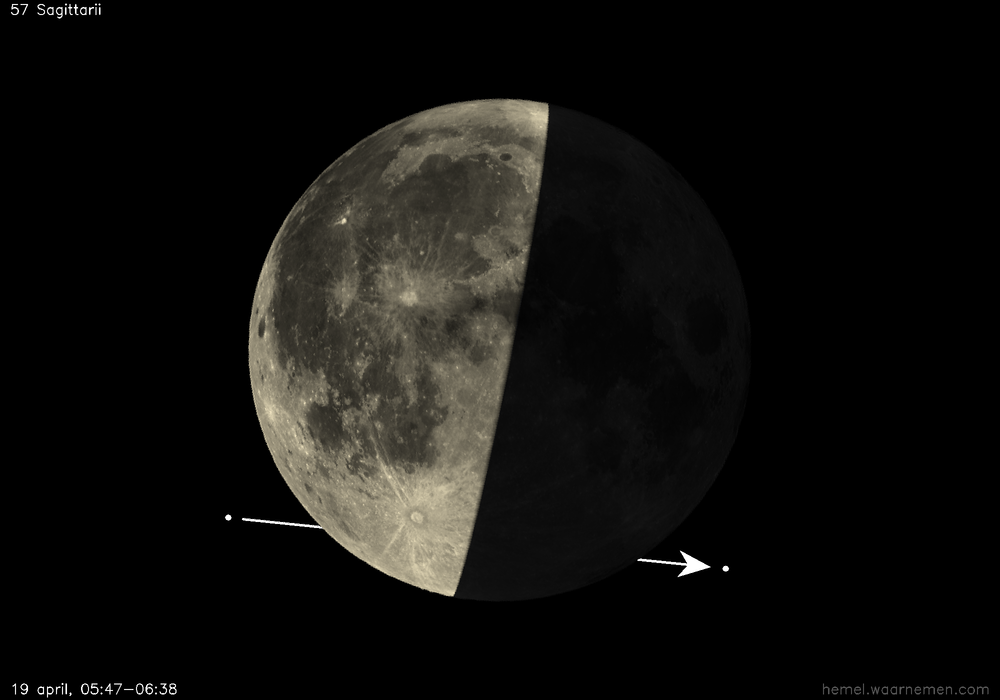 Pad van 57 Sagittarii t.o.v. De Maan