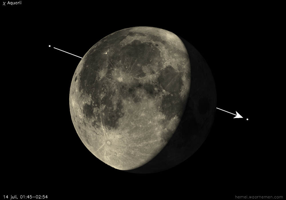 Pad van χ Aquarii t.o.v. De Maan