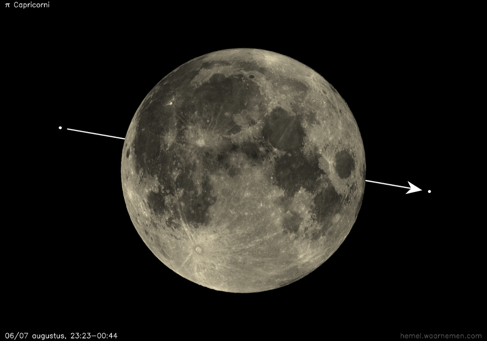 Pad van π Capricorni t.o.v. De Maan