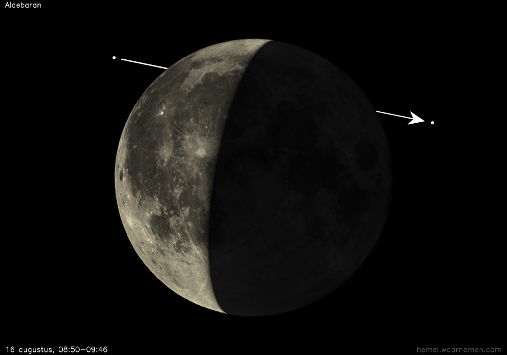 Pad van Aldebaran t.o.v. De Maan