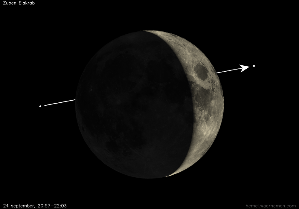 Pad van Zuben Elakrab t.o.v. De Maan