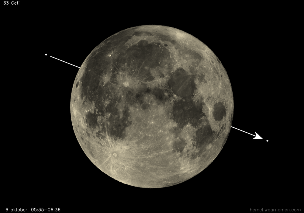 Pad van 33 Ceti t.o.v. De Maan