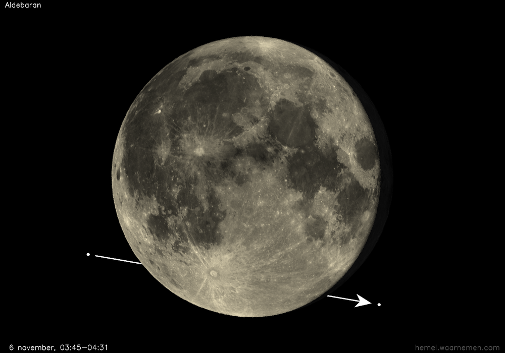 Pad van Aldebaran t.o.v. De Maan