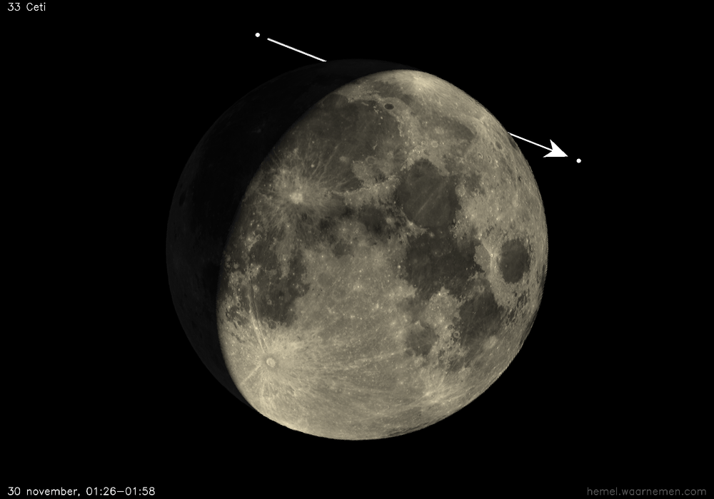 Pad van 33 Ceti t.o.v. De Maan