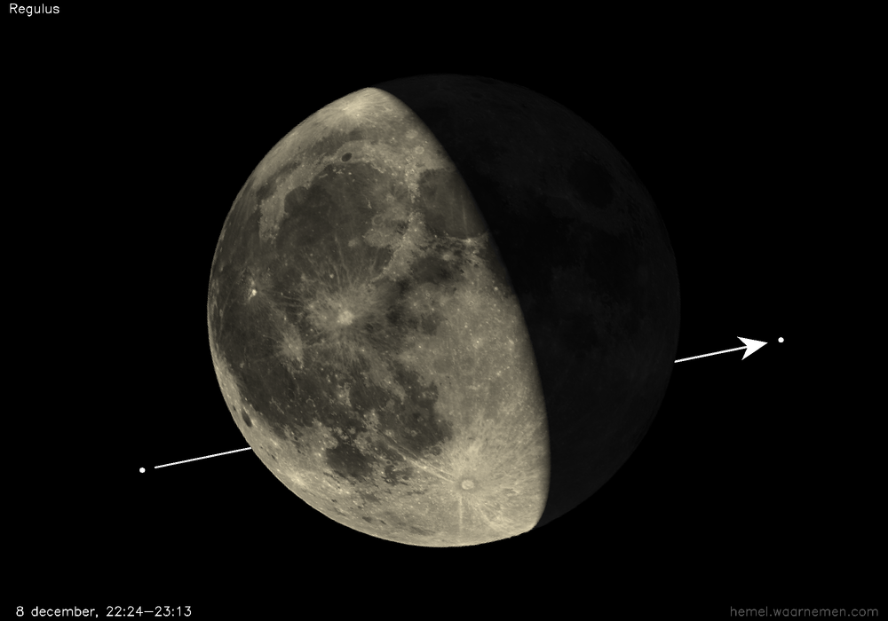 Pad van Regulus t.o.v. De Maan