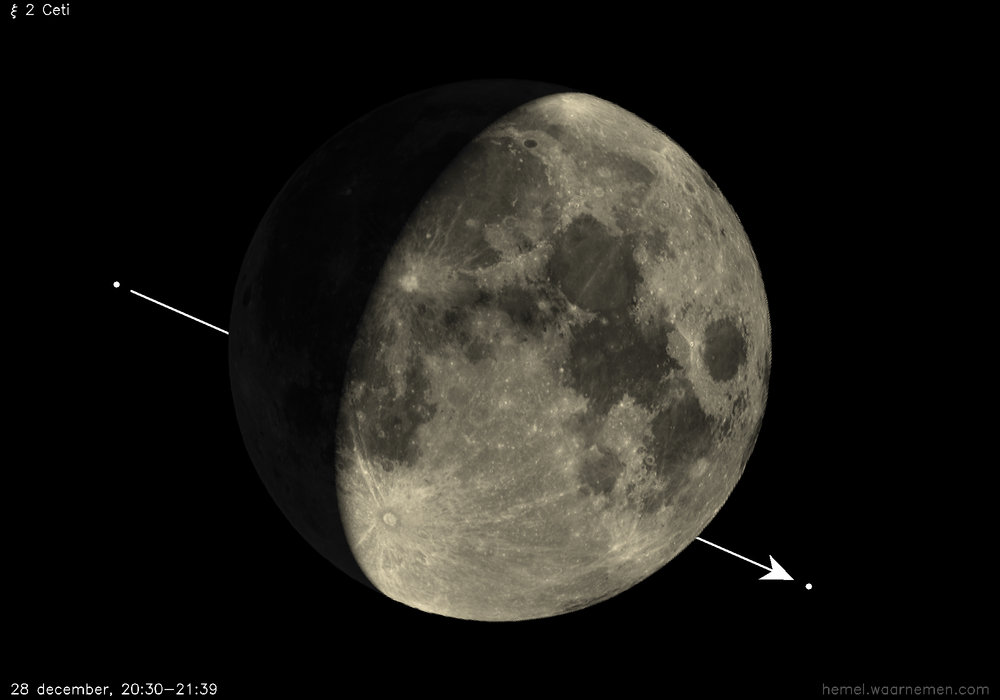 Pad van ξ 2 Ceti t.o.v. De Maan