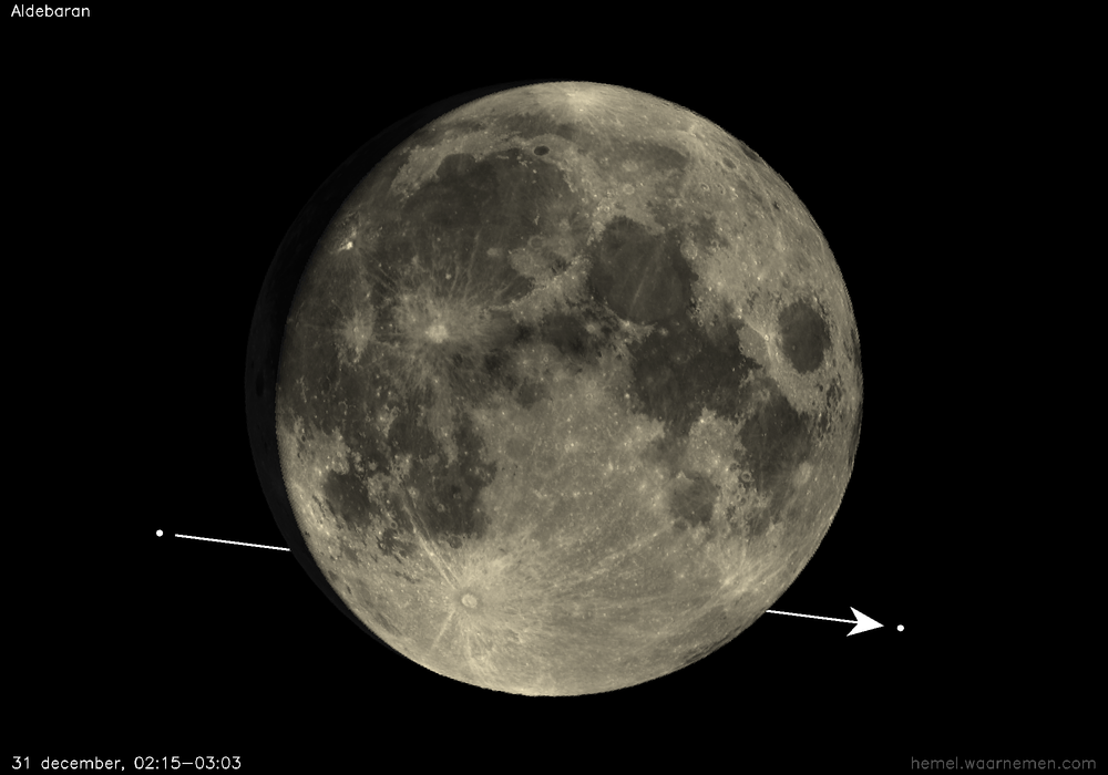 Pad van Aldebaran t.o.v. De Maan