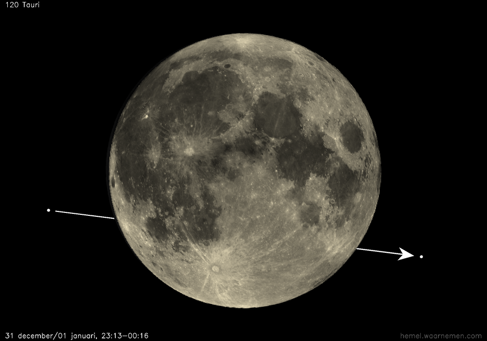Pad van 120 Tauri t.o.v. De Maan