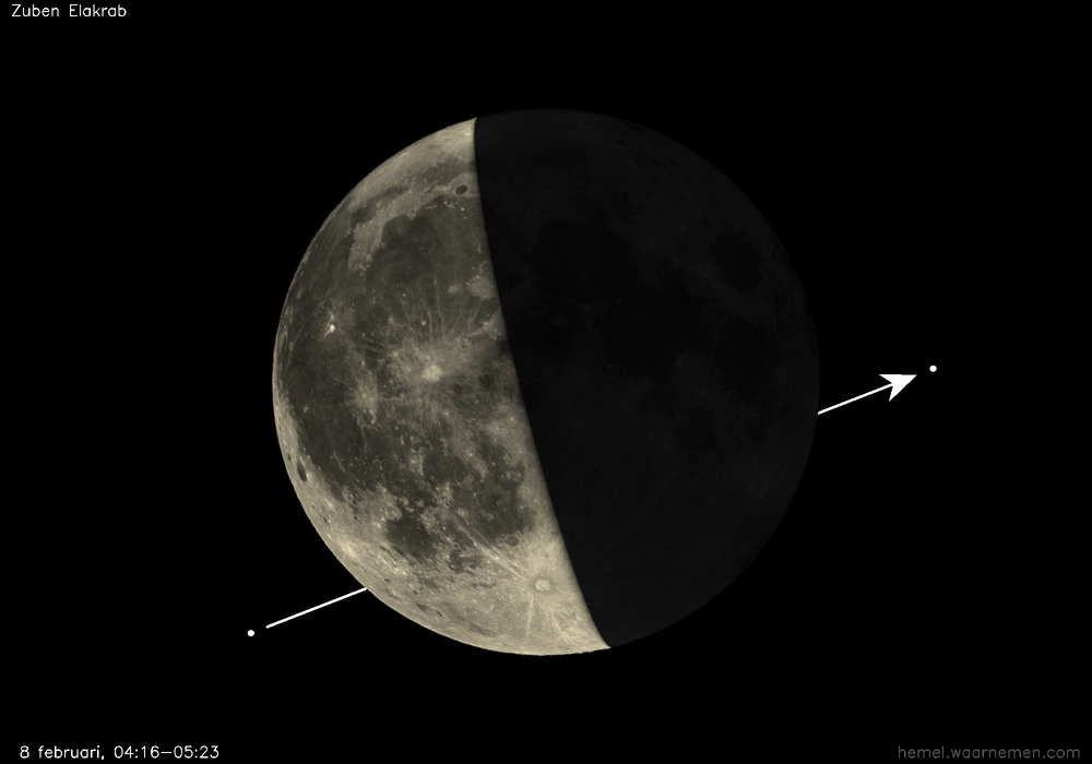Pad van Zuben Elakrab t.o.v. De Maan