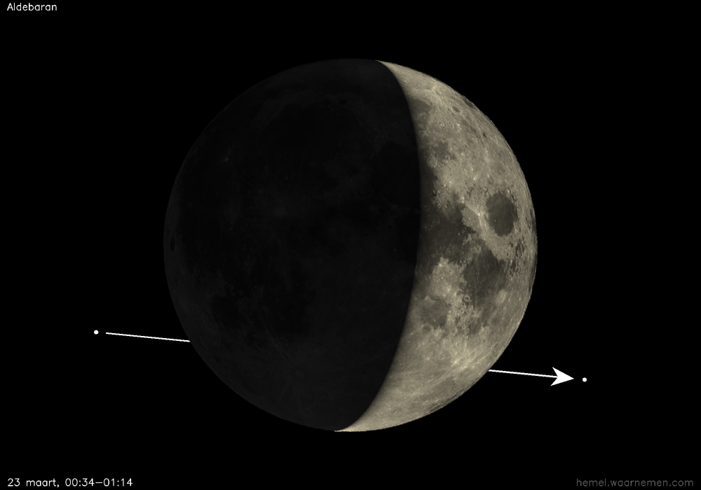 Pad van Aldebaran t.o.v. de Maan