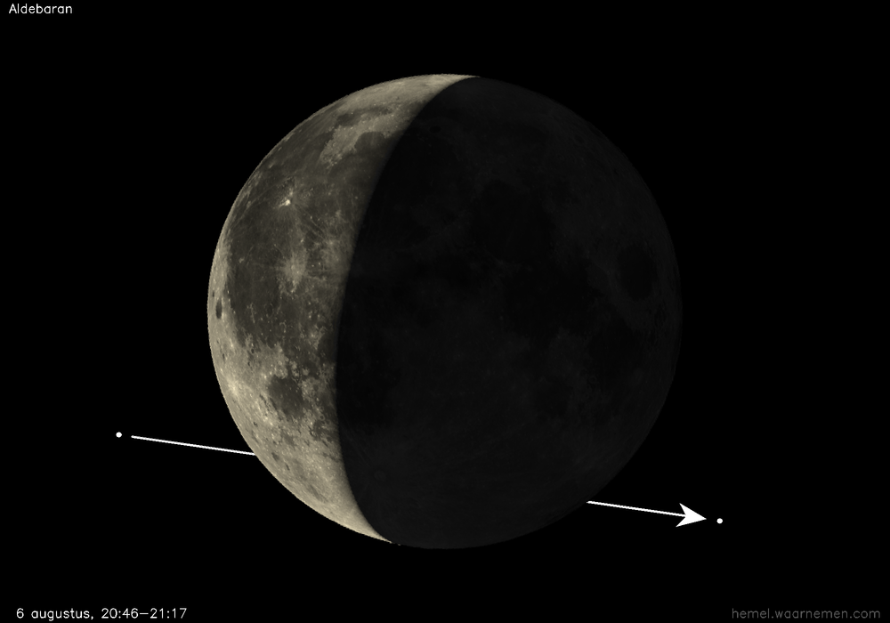 Pad van Aldebaran t.o.v. de Maan