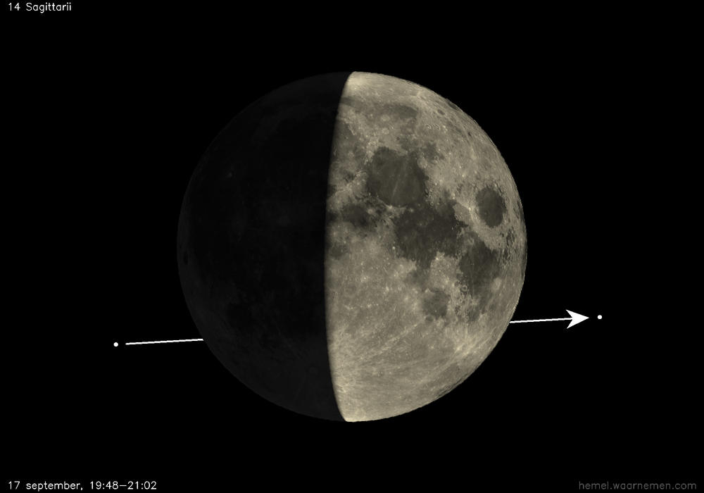 Pad van 14 Sagittarii t.o.v. De Maan