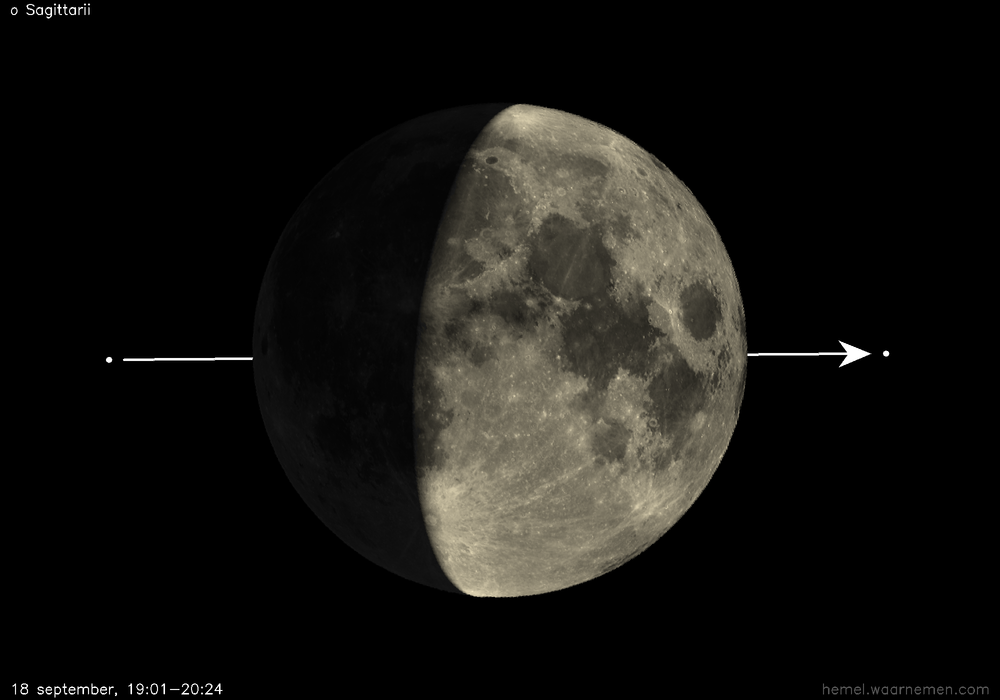 Pad van ο Sagittarii t.o.v. De Maan