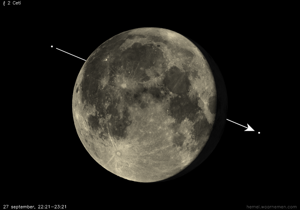 Pad van ξ 2 Ceti t.o.v. De Maan