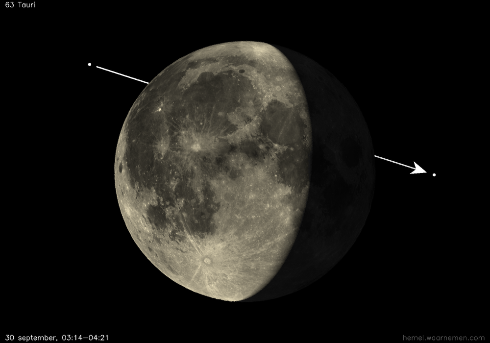 Pad van 63 Tauri t.o.v. De Maan