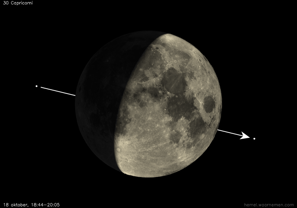 Pad van 30 Capricorni t.o.v. De Maan