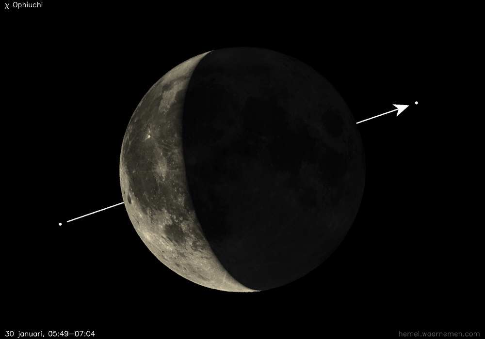 Pad van χ Ophiuchi t.o.v. De Maan