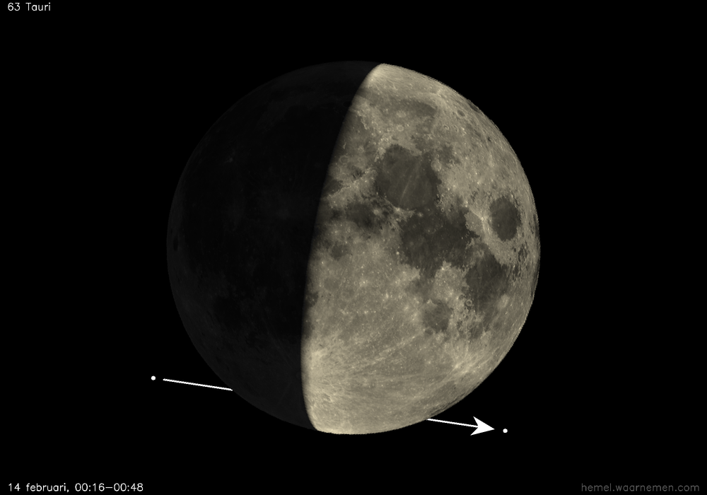 Pad van 63 Tauri t.o.v. De Maan