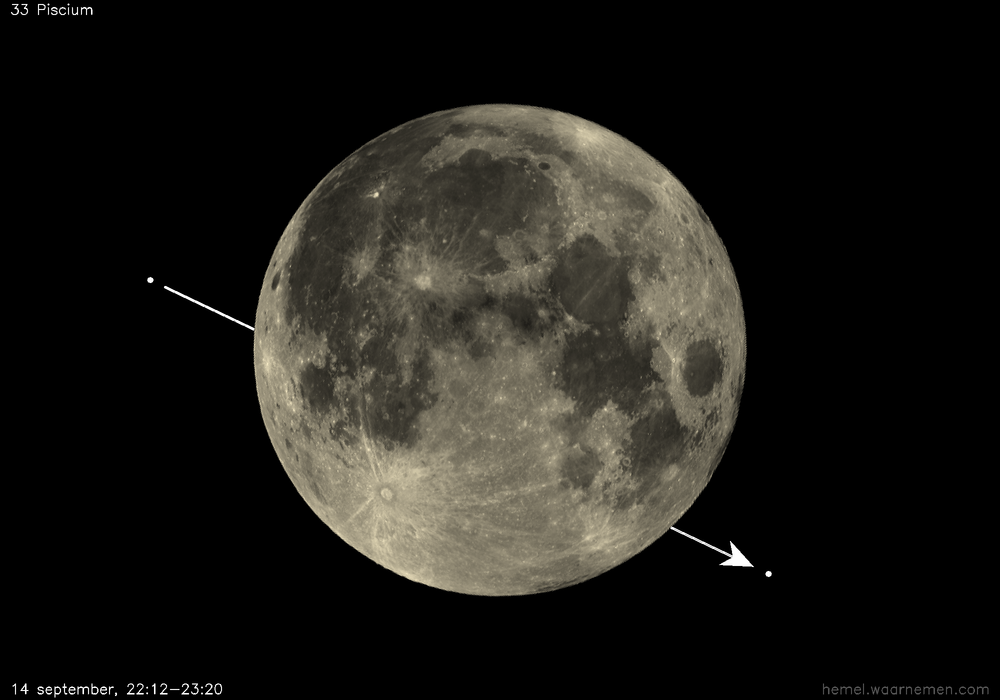 Pad van 33 Piscium t.o.v. De Maan
