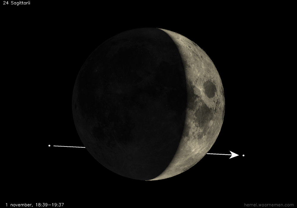 Pad van 24 Sagittarii t.o.v. De Maan