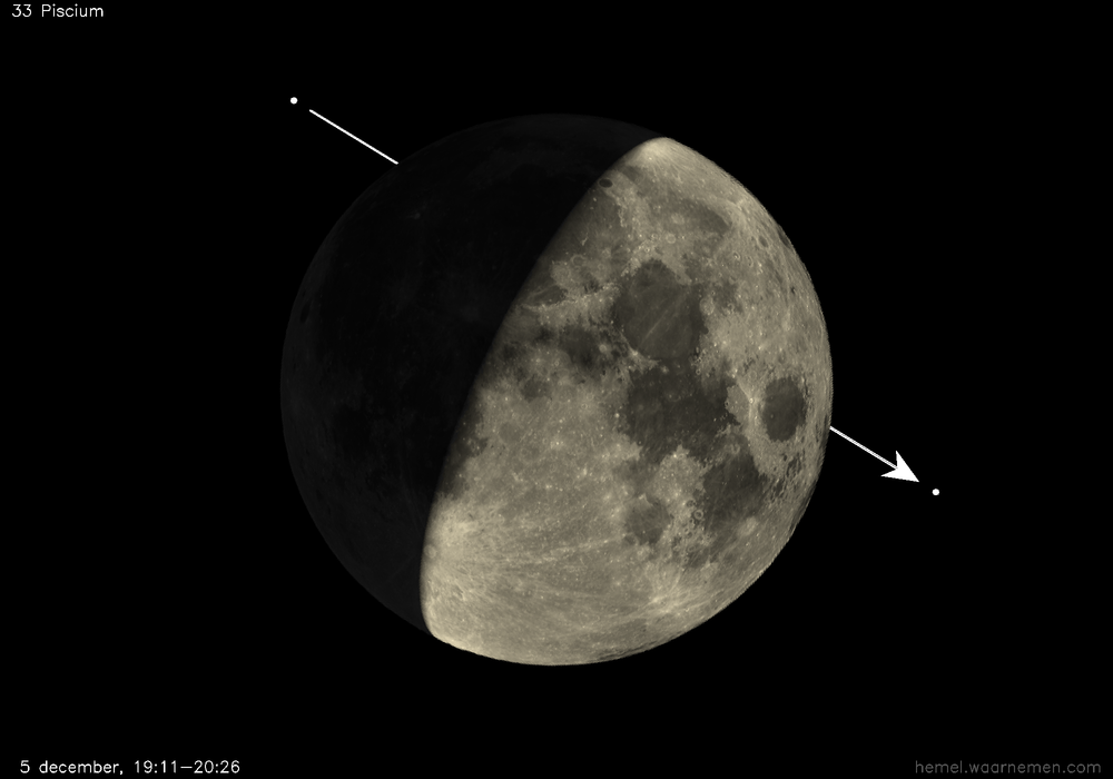 Pad van 33 Piscium t.o.v. De Maan