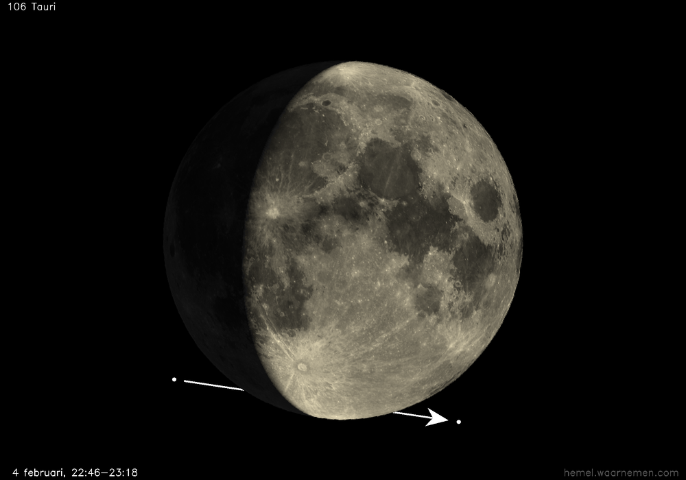 Pad van 106 Tauri t.o.v. De Maan