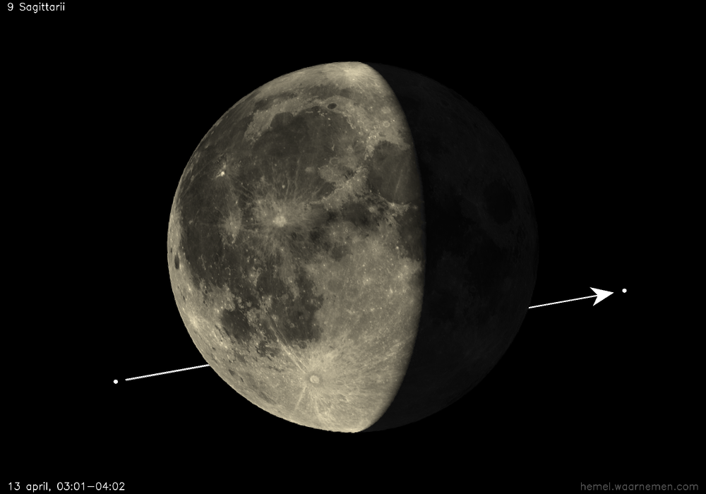 Pad van 9 Sagittarii t.o.v. De Maan