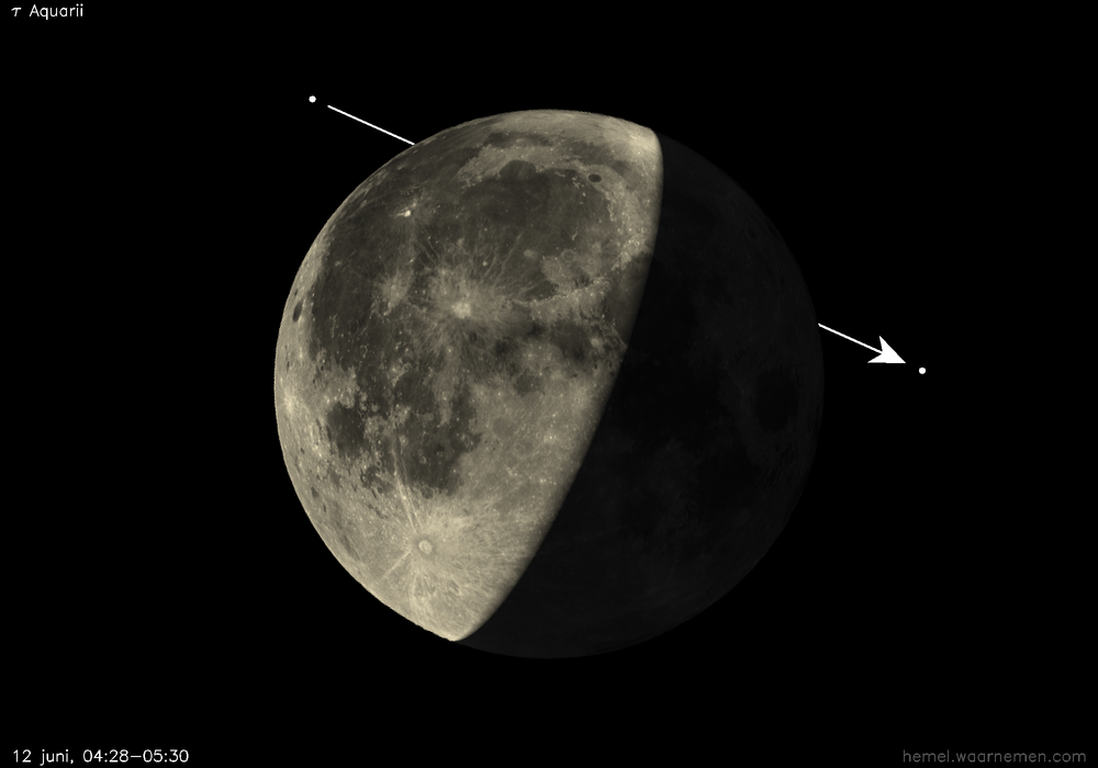 Pad van τ Aquarii t.o.v. De Maan