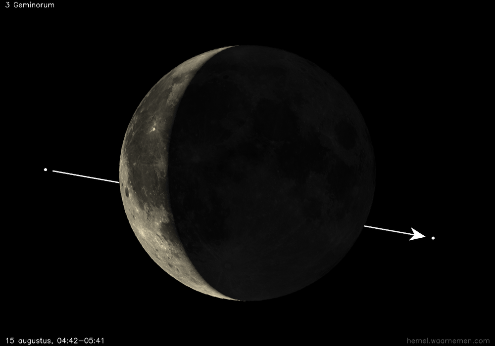 Pad van 3 Geminorum t.o.v. De Maan