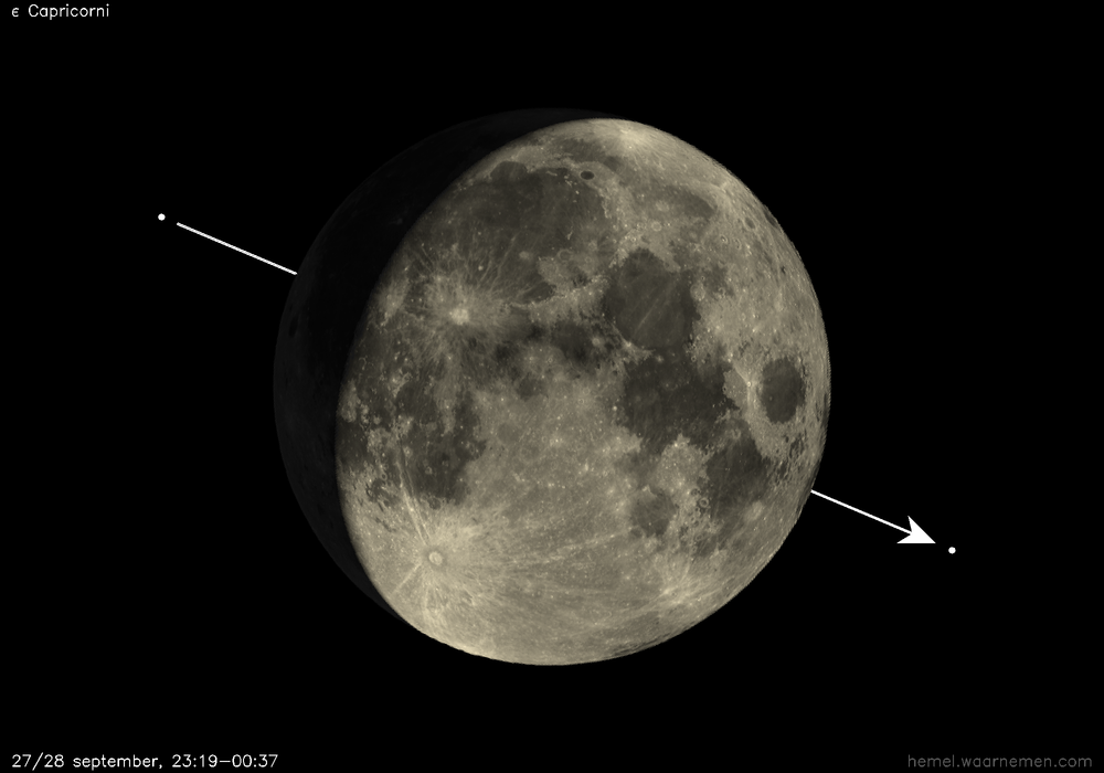 Pad van ε Capricorni t.o.v. De Maan