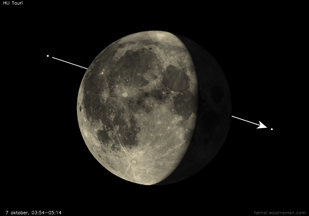 Pad van HU Tauri t.o.v. De Maan