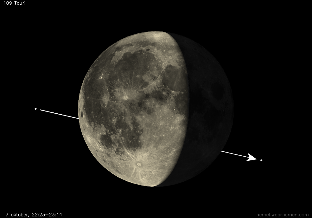 Pad van 109 Tauri t.o.v. De Maan