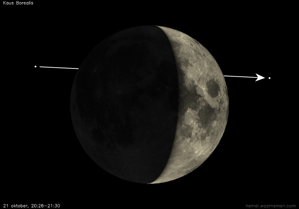 Pad van Kaus Borealis t.o.v. De Maan