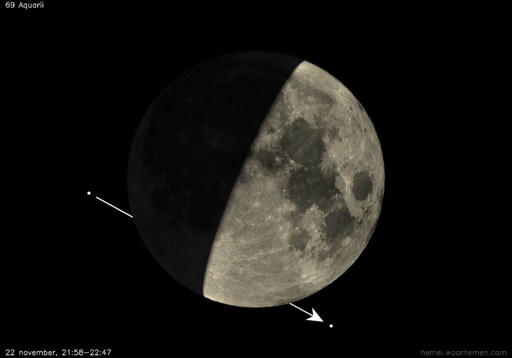Pad van 69 Aquarii t.o.v. De Maan