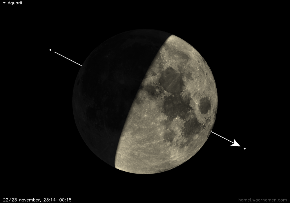 Pad van τ Aquarii t.o.v. De Maan