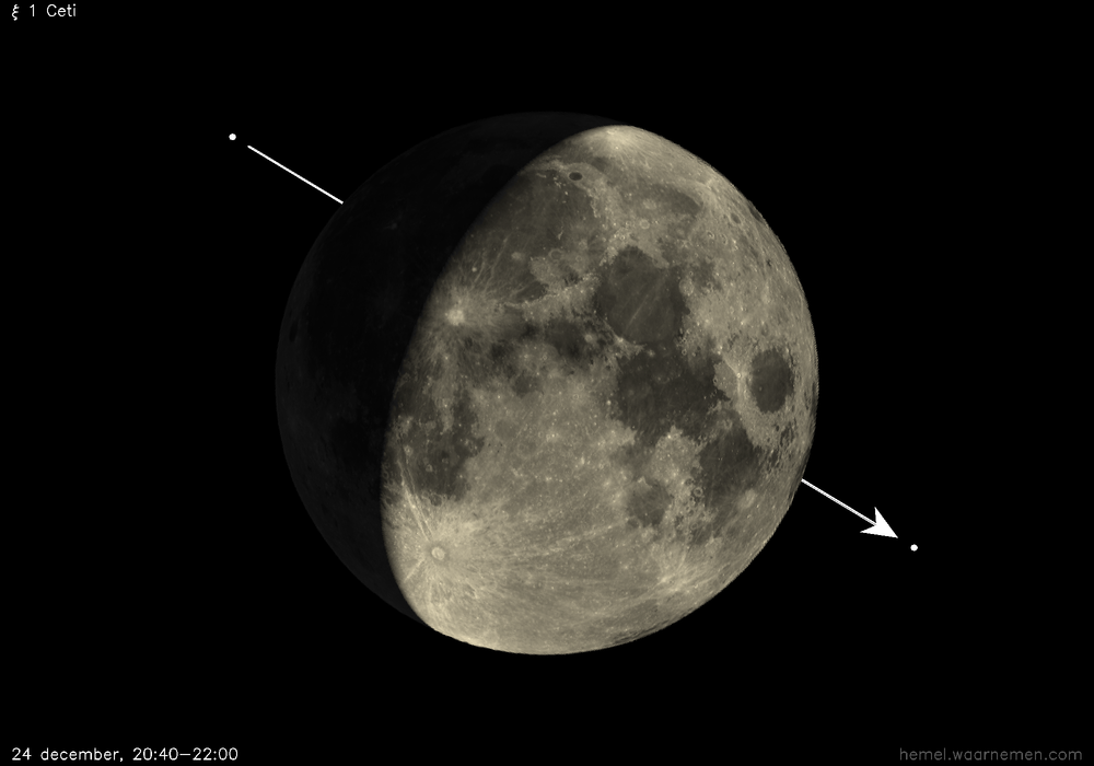 Pad van ξ 1 Ceti t.o.v. De Maan