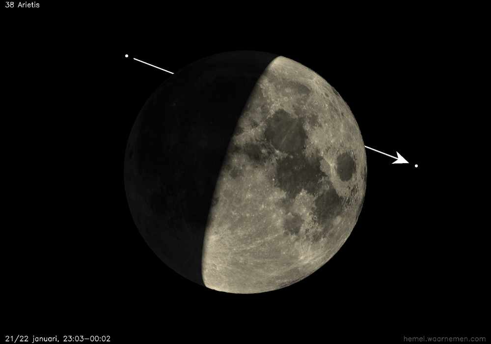 Pad van 38 Arietis t.o.v. De Maan