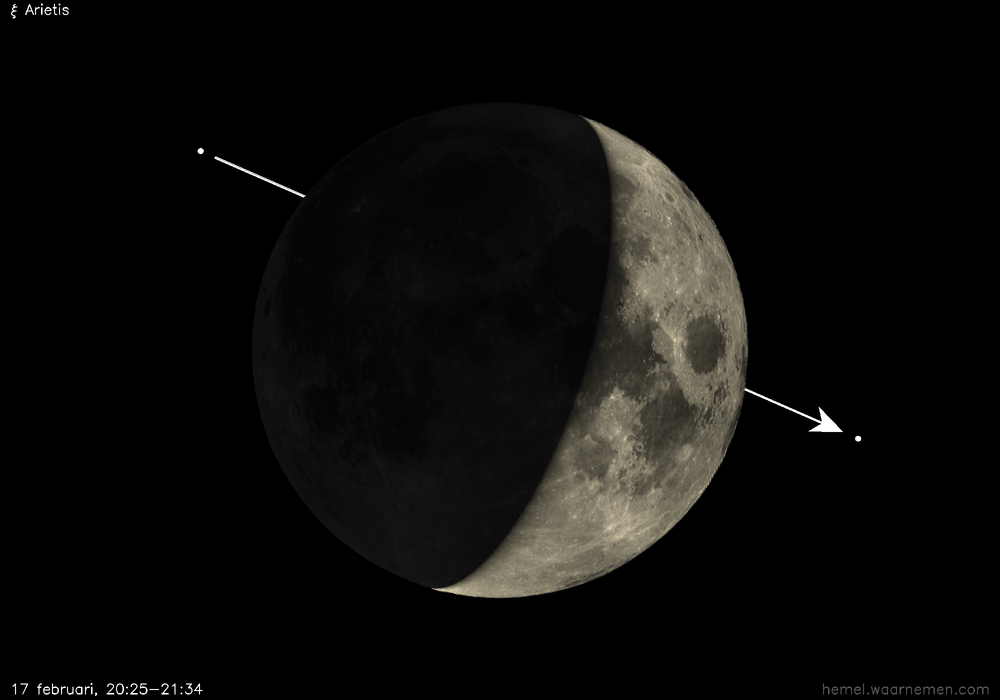 Pad van ξ Arietis t.o.v. De Maan