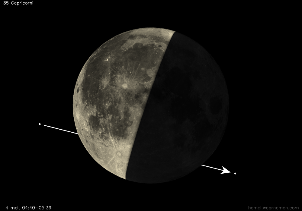 Pad van 35 Capricorni t.o.v. De Maan