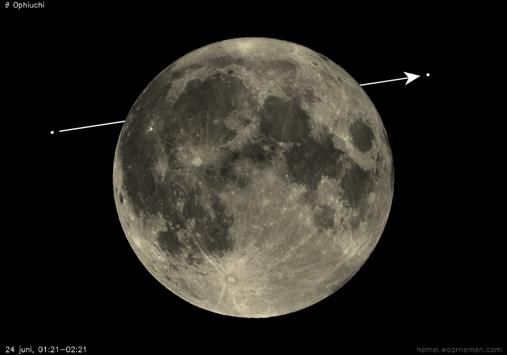 Pad van θ Ophiuchi t.o.v. De Maan