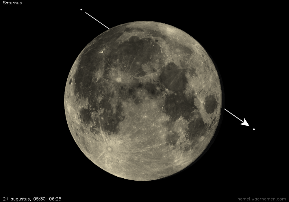 Pad van Saturnus t.o.v. de Maan