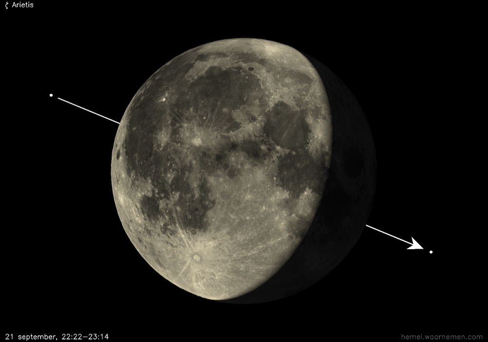 Pad van ζ Arietis t.o.v. De Maan